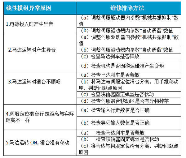 線性模組問題處理.jpg