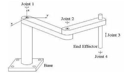 四軸機(jī)器人.png