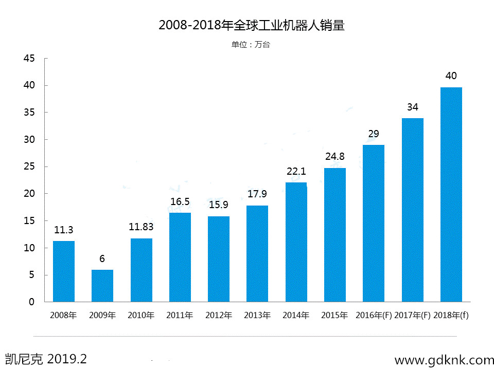 2018年工業機器人.jpg