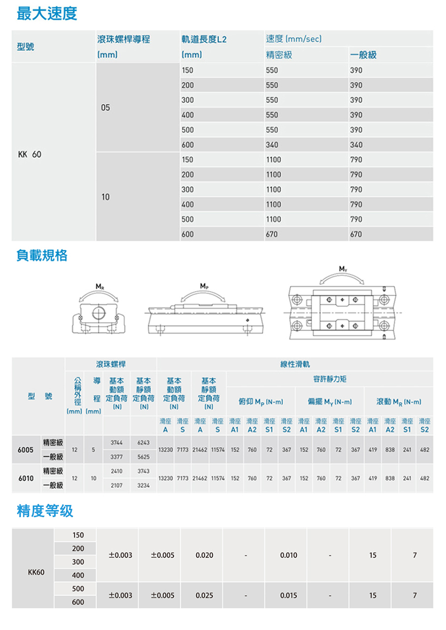 官網-KK60詳情-(2)906長_03.jpg