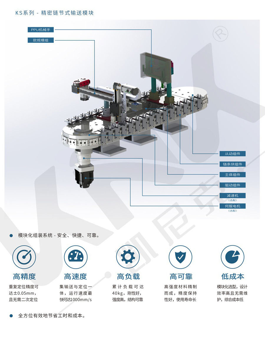 凱尼克KS精密環(huán)形導(dǎo)軌循環(huán)線模組機(jī)械鏈節(jié)式弧形軌道輸送線模組.jpg