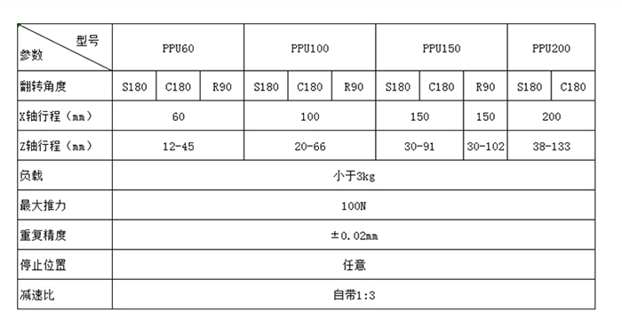 ppu機械手、凸輪機械手、ppu凸輪機械手.jpg