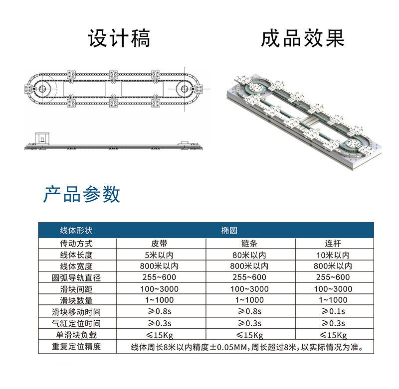 環(huán)形模組，環(huán)形導(dǎo)軌、環(huán)形導(dǎo)軌循環(huán)線，環(huán)形導(dǎo)軌輸送線，環(huán)形軌道，弧形導(dǎo)軌輸送線，圓弧導(dǎo)軌弧形導(dǎo)軌，精密循環(huán)線.jpg