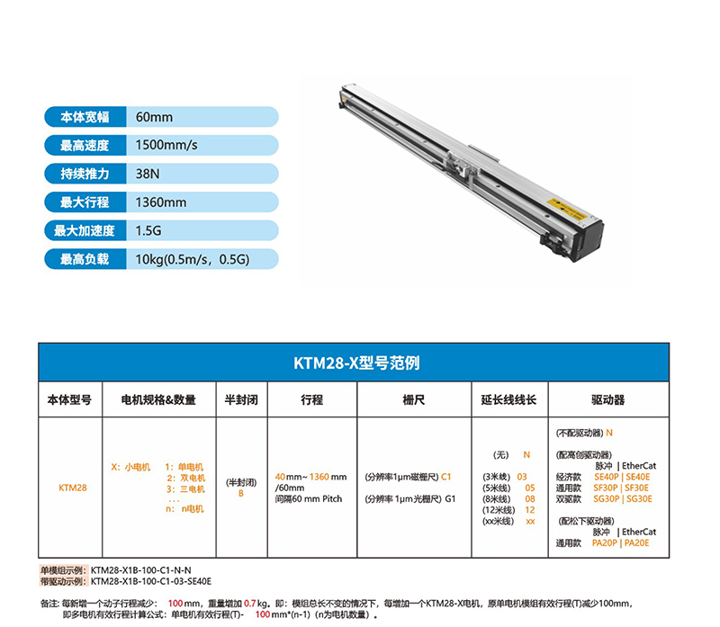 直線電機模組、磁懸浮直線電機、直線電機、內(nèi)嵌式直線模組.jpg