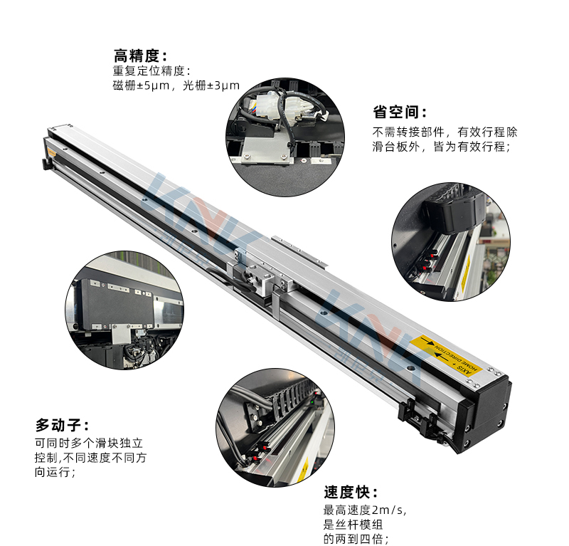 直線電機模組、磁懸浮直線電機、直線電機、內(nèi)嵌式直線模組.jpg