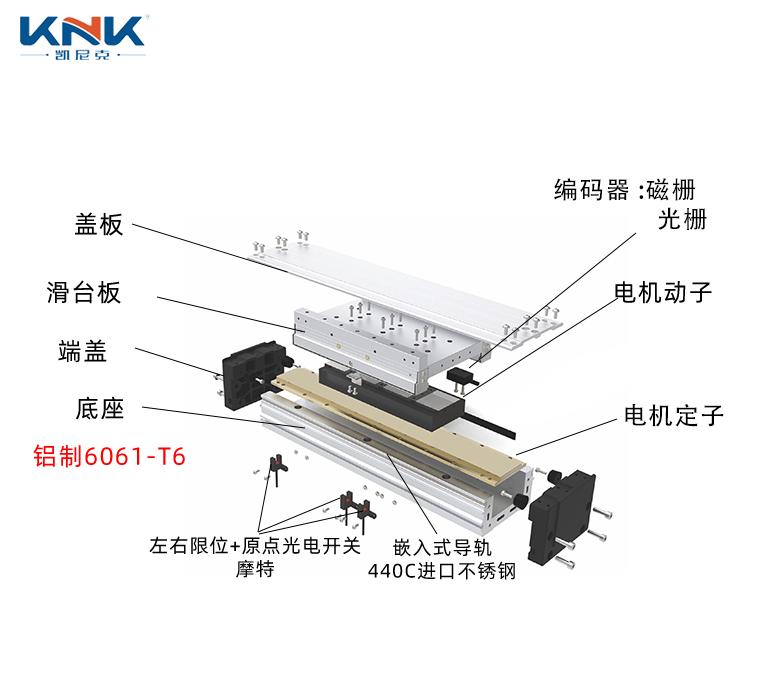 直線電機(jī)模組，直線電機(jī)、磁懸浮直線電機(jī).jpg