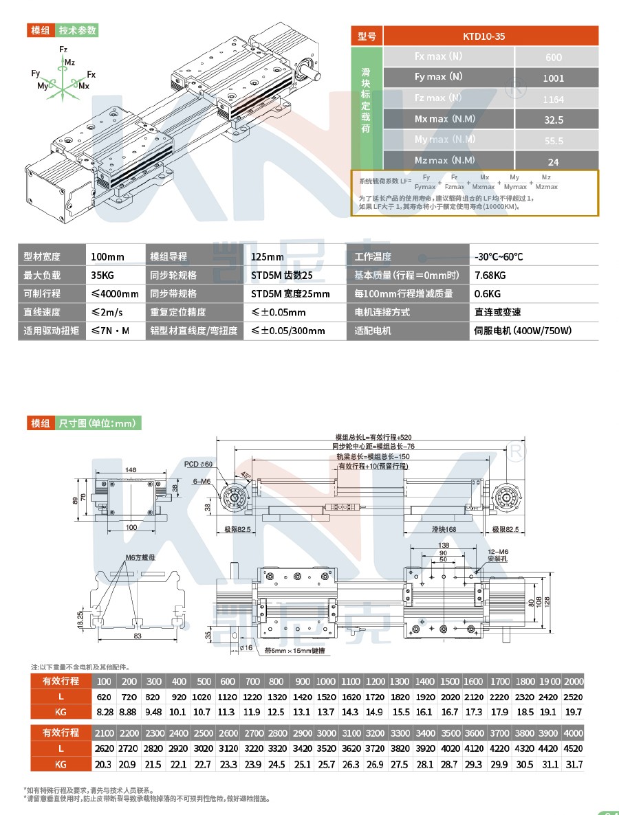 直線模組、歐規模組、滑臺模組、同步帶模組、直線滑臺、皮帶模組、龍門滑臺模組、三軸滑臺模組.jpg