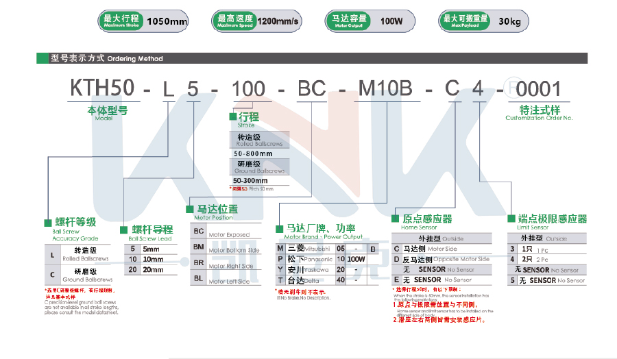 絲桿模組、線性模組、螺桿模組、直線模組.jpg