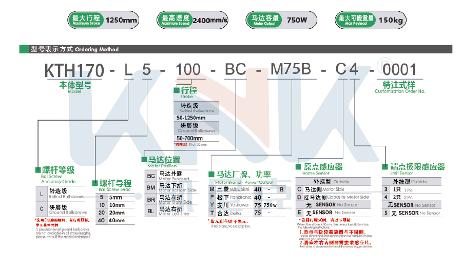 絲桿模組。直線模組、日規模組、全封閉螺桿模組.jpg