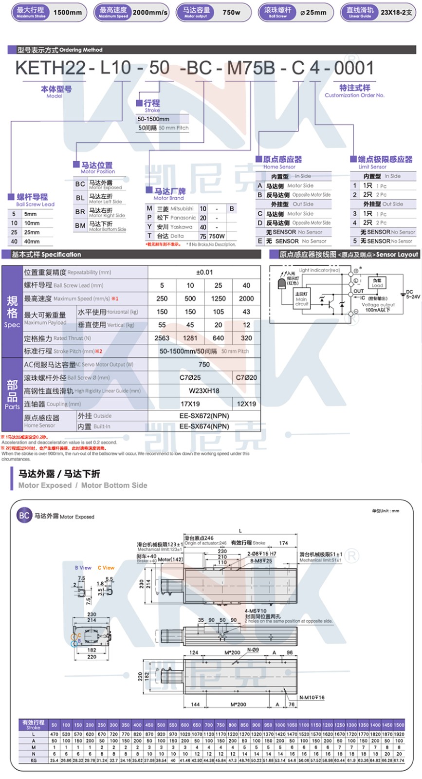 絲桿模組、線性模組、螺桿模組、直線模組.jpg